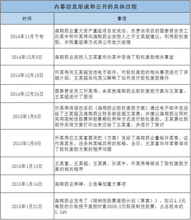 海翔藥業(yè)最新公告,海翔藥業(yè)最新公告，邁向未來的重要里程碑