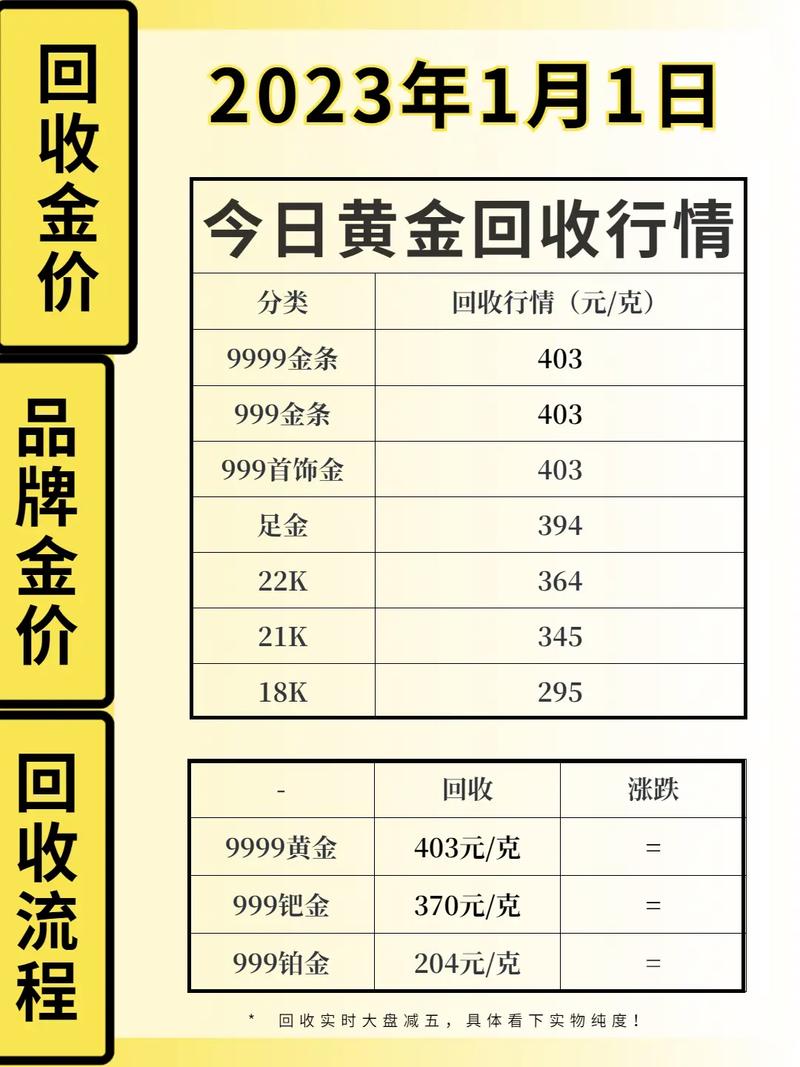 現(xiàn)貨黃金行情實(shí)時(shí)更新，黃金之旅中的心態(tài)修煉