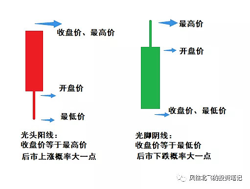 揭秘股票交易技巧，掌握買賣點(diǎn)及股市交易三大要點(diǎn)解析