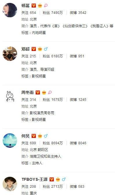 明星微博，點亮自我，學習變化，自信閃耀人生舞臺