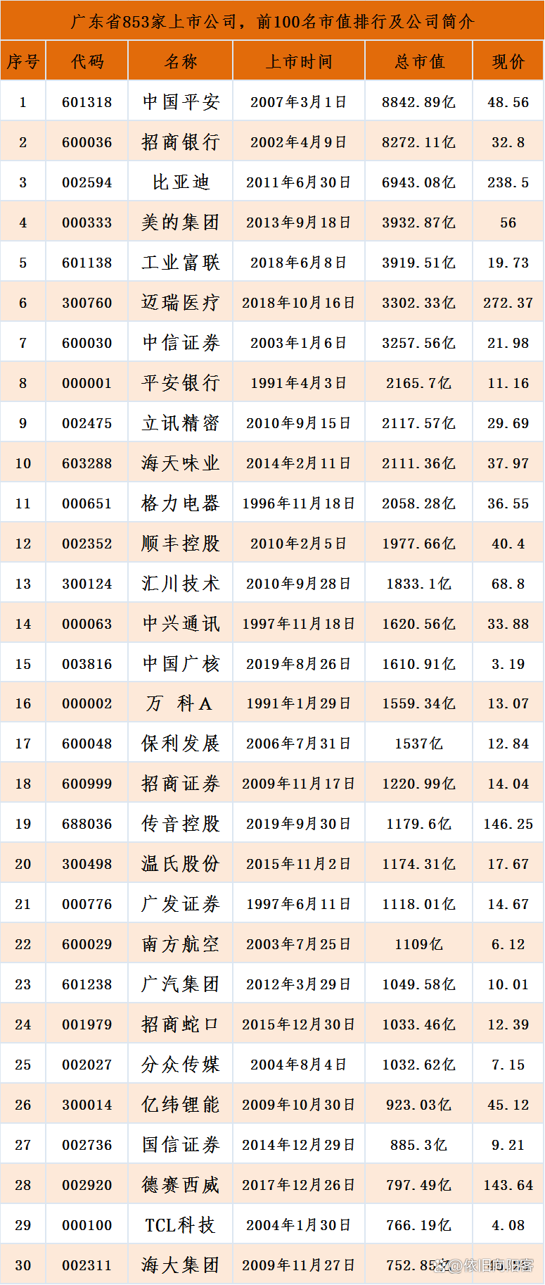 基因公司上市公司，引領(lǐng)生物科技新時(shí)代的先鋒企業(yè)