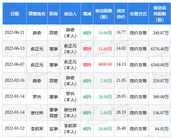 長(zhǎng)纜科技最新動(dòng)態(tài)，變化中的學(xué)習(xí)之旅，自信與成就感的源泉揭秘