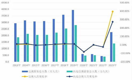 ＂2024澳門天天開好彩大全開獎(jiǎng)記錄＂的：數(shù)據(jù)驅(qū)動(dòng)決策_(dá)未來版5.62