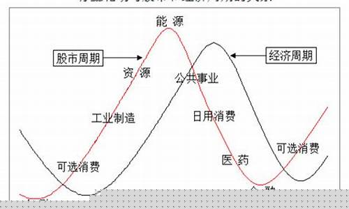 科技重塑投資世界，股票板塊輪動智能分析系統(tǒng)引領未來新生活投資策略