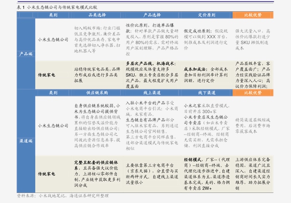 辦公設(shè)備租賃服務(wù) 第210頁