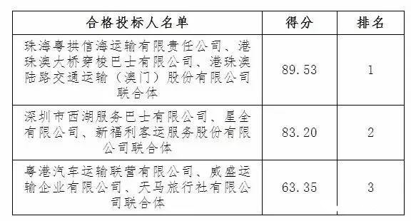 ＂澳門(mén)管家婆100中＂的：社會(huì)責(zé)任實(shí)施_跨界版4.26