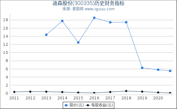 迪森股份股票，高科技力量引領(lǐng)未來(lái)，重塑股市之星