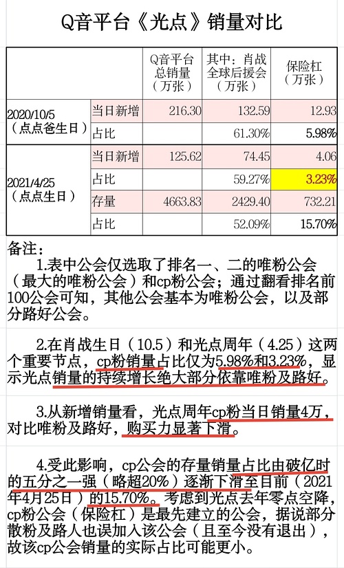 白小姐三肖三期必出一期開(kāi)獎(jiǎng)虎年,快速產(chǎn)出解決方案_強(qiáng)勁版18.979