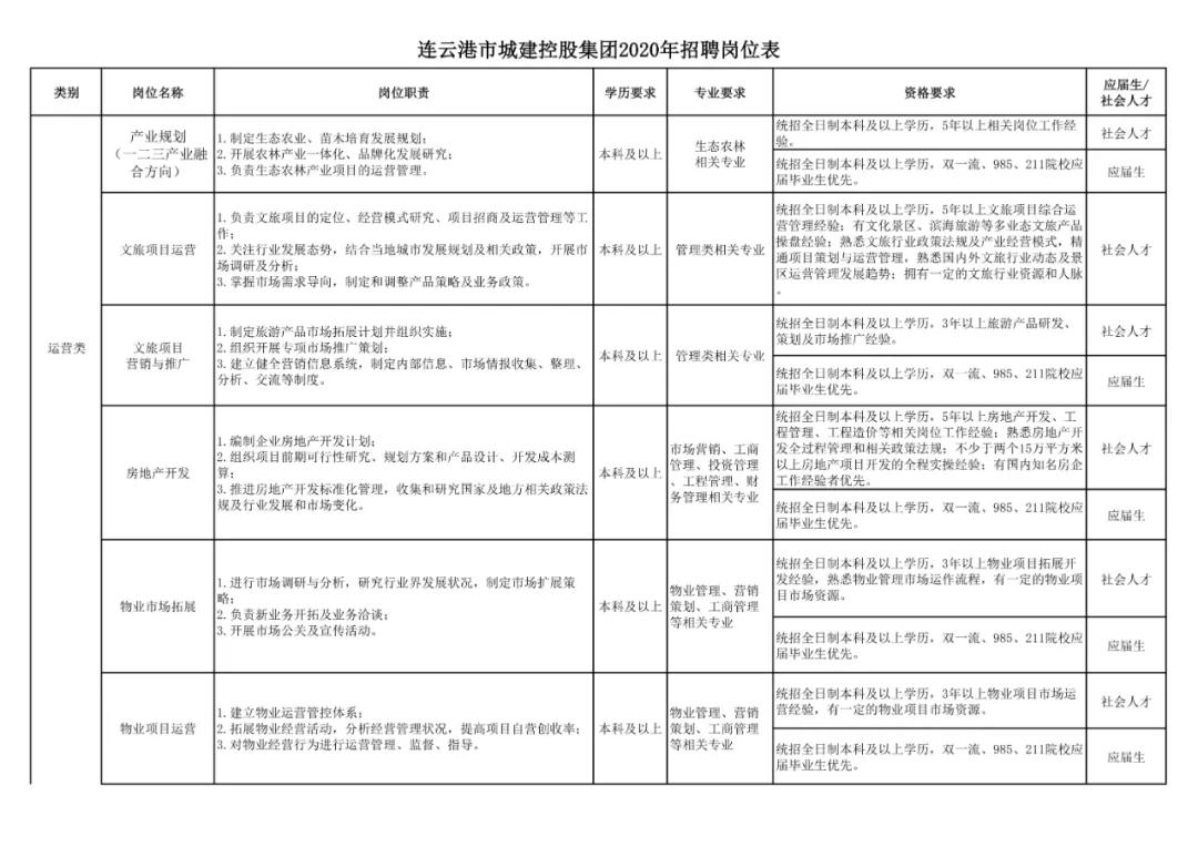 連云港招聘資訊,連云港招聘資訊，開啟你的職業(yè)之旅，探索學(xué)習(xí)變化的力量