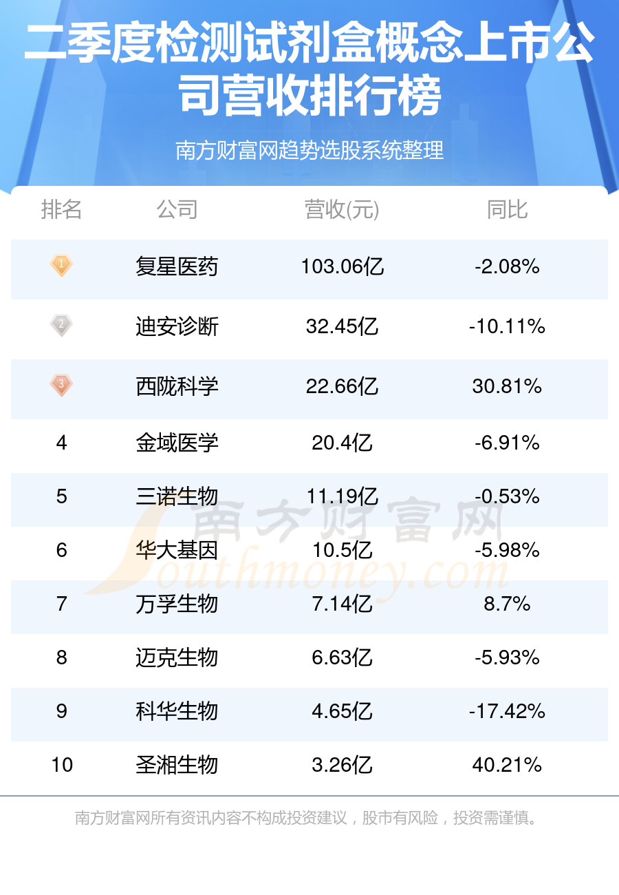 診斷試劑上市公司，科技引領革新，重塑生活品質