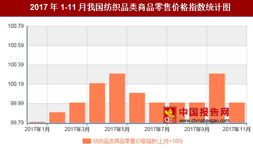 紡織行情變化，織出未來(lái)，自信成就夢(mèng)想