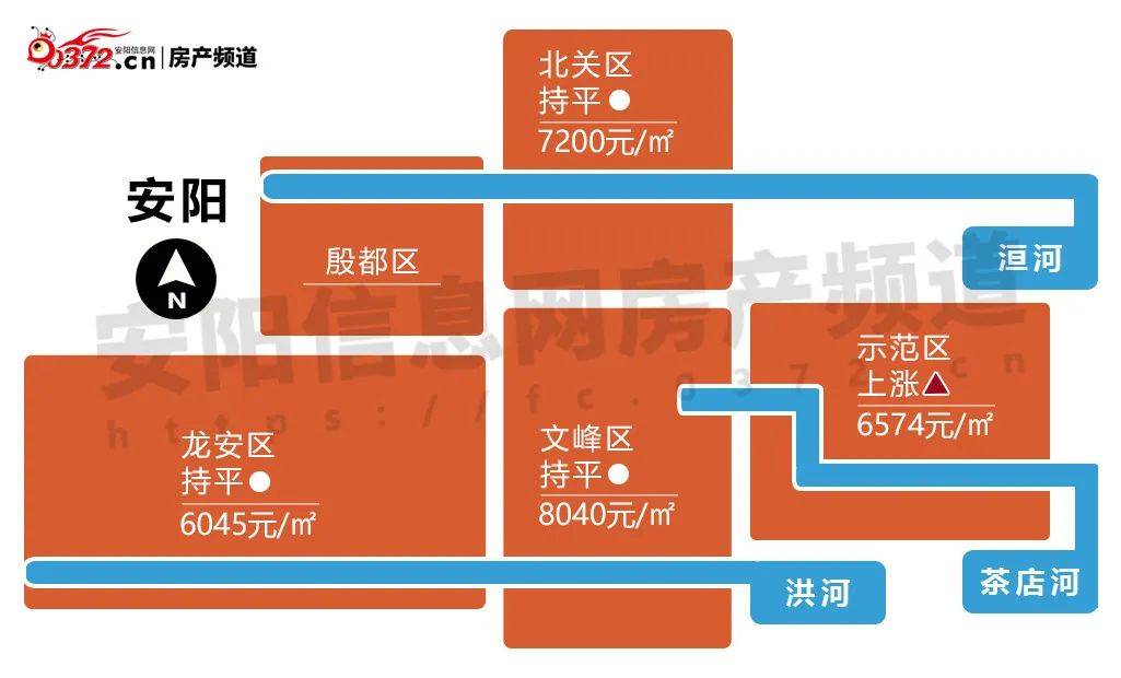 安陽市樓盤最新動態(tài)更新，最新樓盤消息速遞