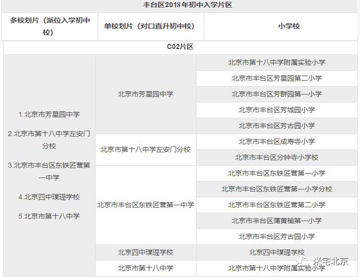 豐臺人大附最新進(jìn)展，未來之城崛起，自信之路展現(xiàn)新篇章