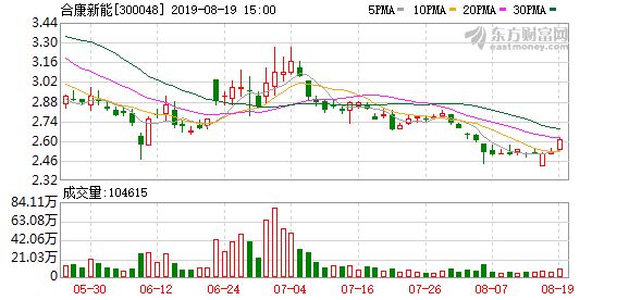 合康新能最新動(dòng)態(tài)，賦能未來，學(xué)習(xí)成就無限潛力