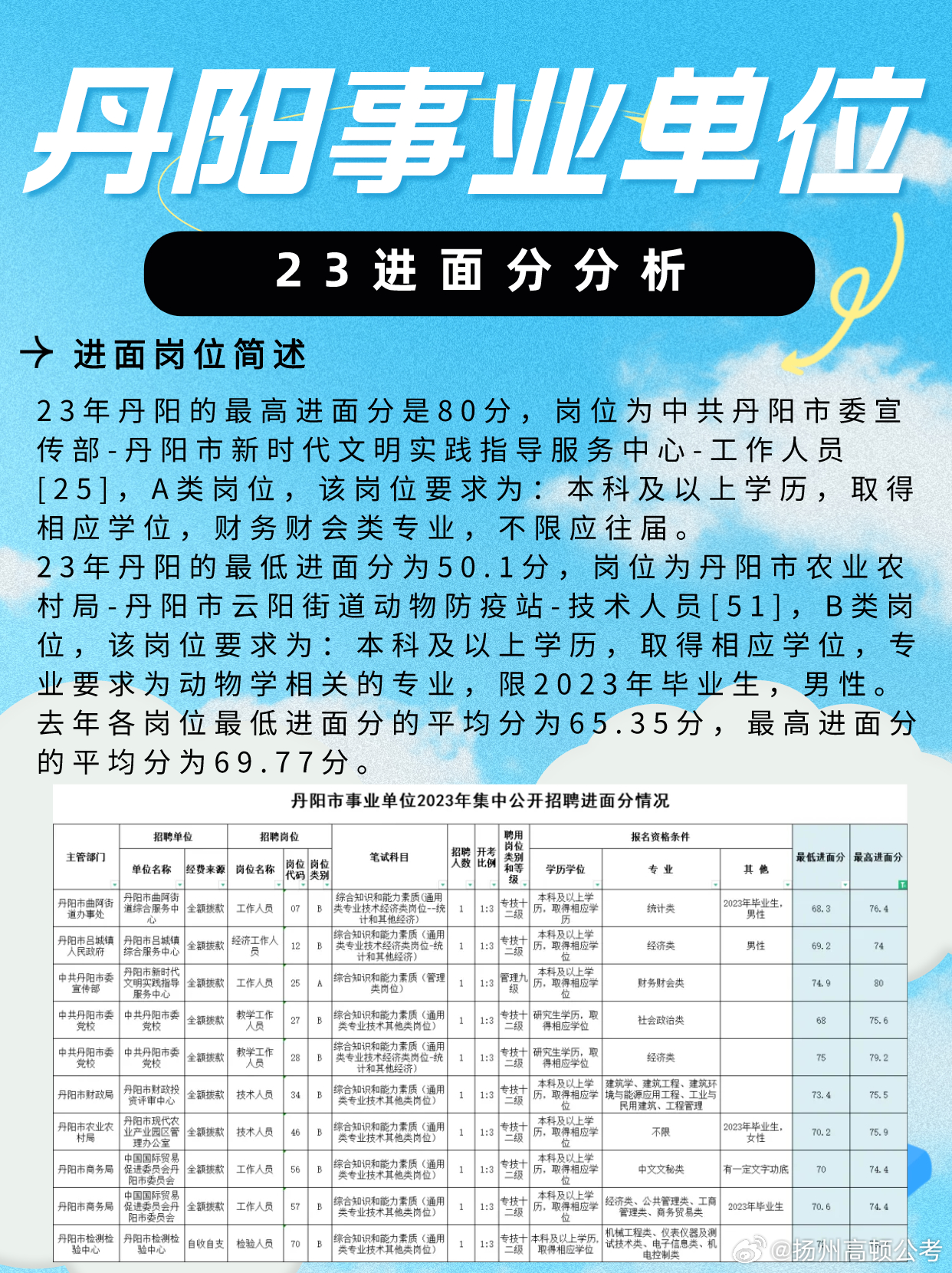 丹陽大泊招聘網(wǎng)最新招聘，尋找內心的平和之地，與大自然共舞