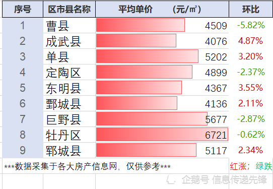 單縣二手房新篇章，家的溫馨與友情深度探索的溫馨居所