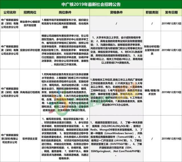 宜城最新招聘信息揭秘，小巷中的職業(yè)機遇等你來探索！
