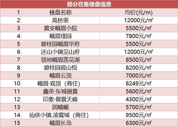 樂山樓盤最新動態(tài)揭秘，小巷中的隱藏瑰寶探索