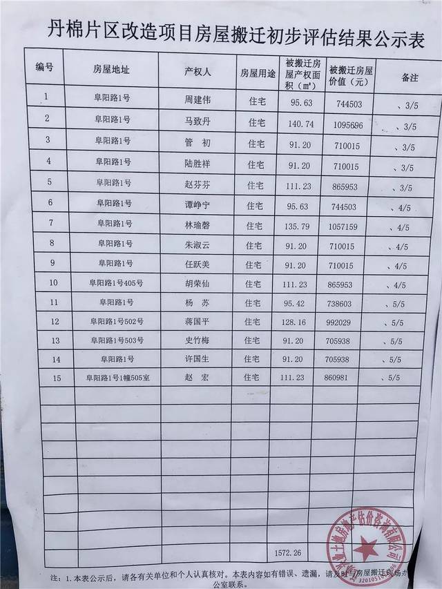 丹陽(yáng)拆遷最新動(dòng)態(tài)更新，最新拆遷消息匯總