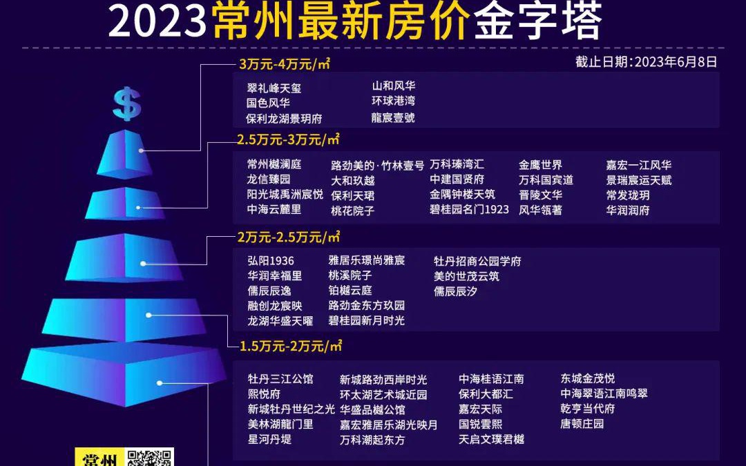 常州最新房價，時代印記與城市脈絡(luò)的融合