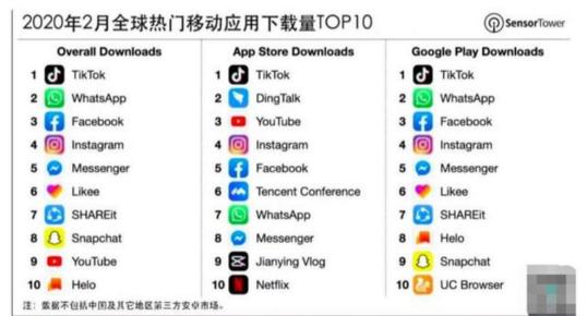 TikTok最新下載，探秘短視頻領(lǐng)域的翹楚