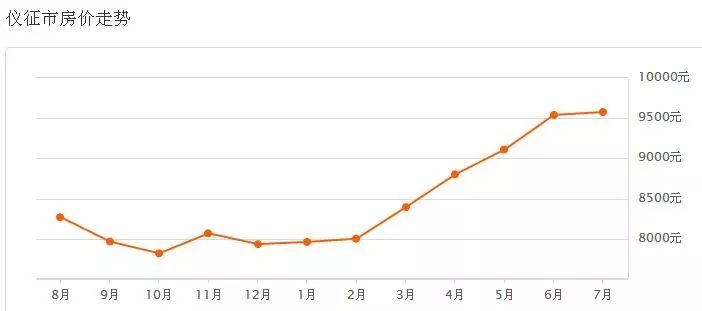 儀征最新二手房出售，科技重塑居住夢想，未來生活房源搶先看