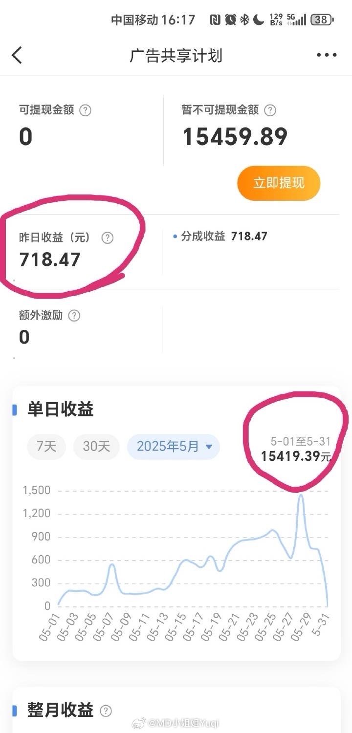 最新收益深度解析與觀點(diǎn)闡述，洞悉收益動態(tài)，洞悉未來趨勢