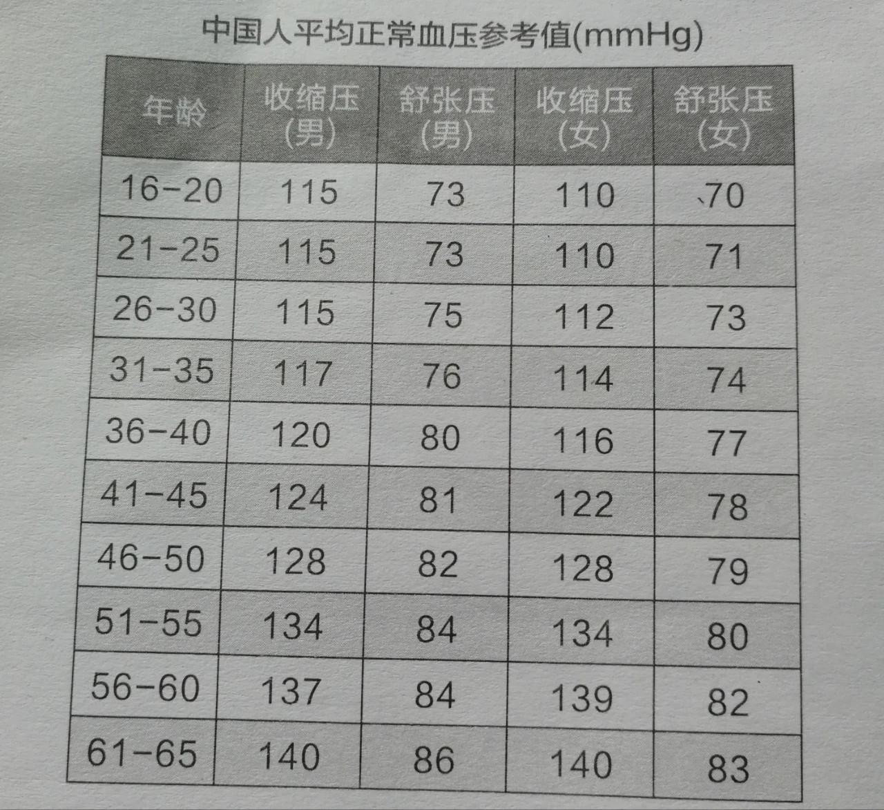 高血壓最新分級標(biāo)準(zhǔn)詳解，你了解嗎？