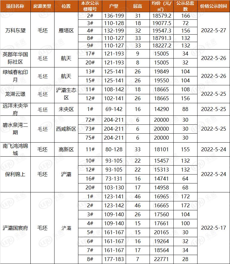 西安房?jī)r(jià)最新動(dòng)態(tài)，多元因素驅(qū)動(dòng)下的市場(chǎng)走勢(shì)深度分析