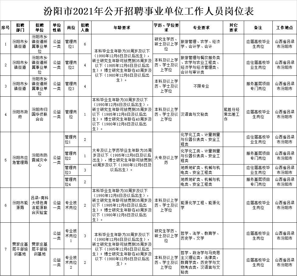 汾陽最新招聘信息揭秘，科技革新引領(lǐng)職場新篇章