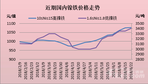 鎳板今日最新價格，科技重塑價值，引領(lǐng)未來趨勢