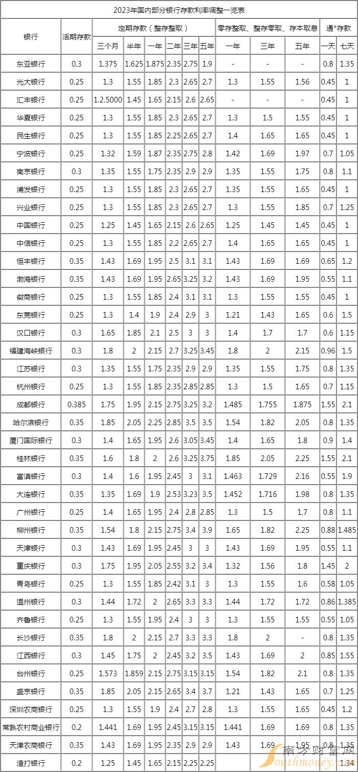 最新定期存款利率，時(shí)代印記與金融脈搏的同步前行