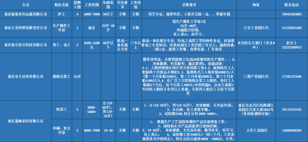 永川最新招聘資訊，與大自然同行，尋找內(nèi)心平和的職場之旅