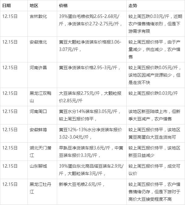 黑龍江大豆最新價(jià)格，探尋自然美景之旅，尋求內(nèi)心寧靜與平和的旅程