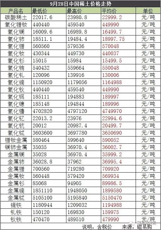 今日稀土最新價(jià)格，探尋稀有元素的非凡價(jià)值之旅