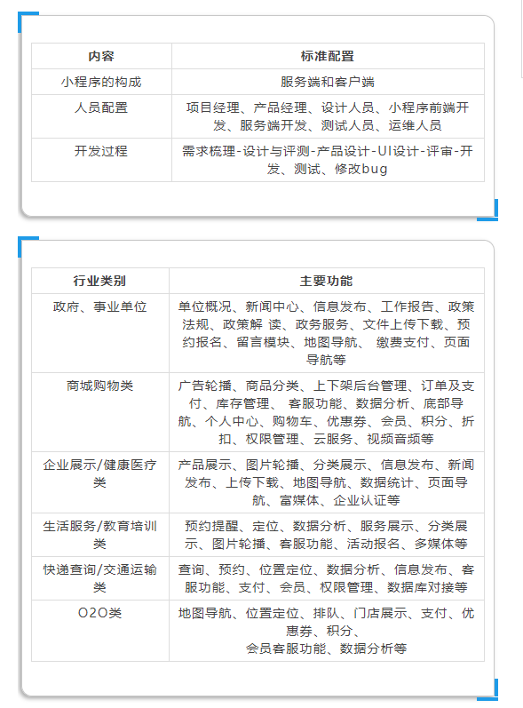 微信小程序最新清單揭秘，不容錯過的最新微信小程序清單??