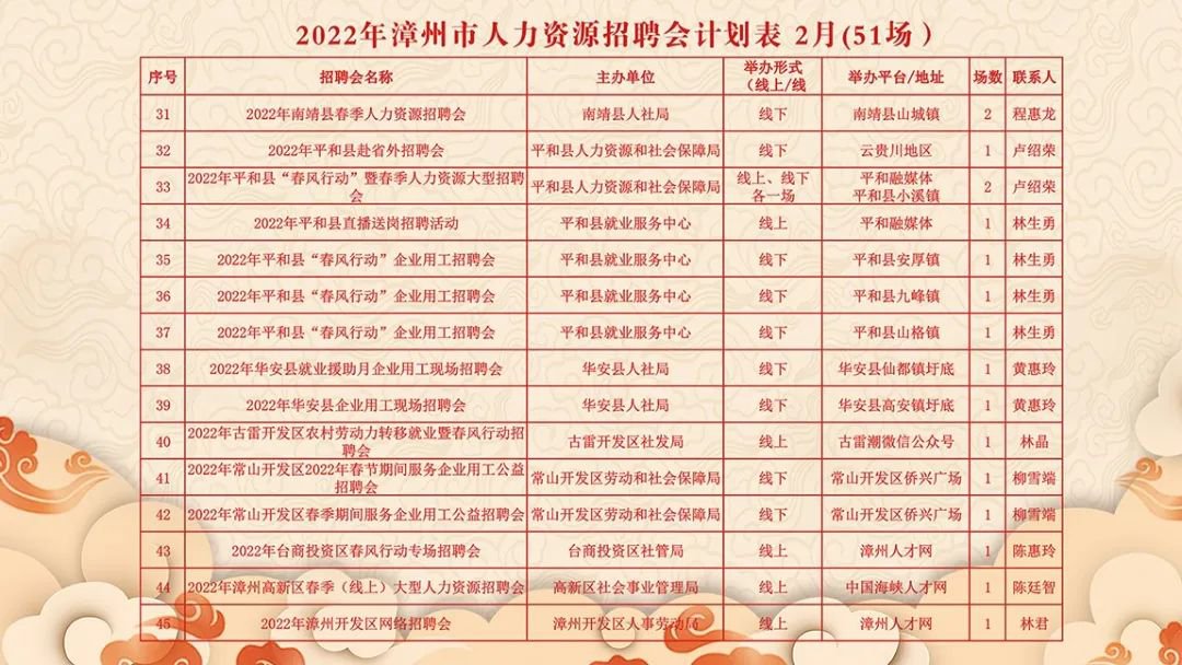 第22頁(yè)
