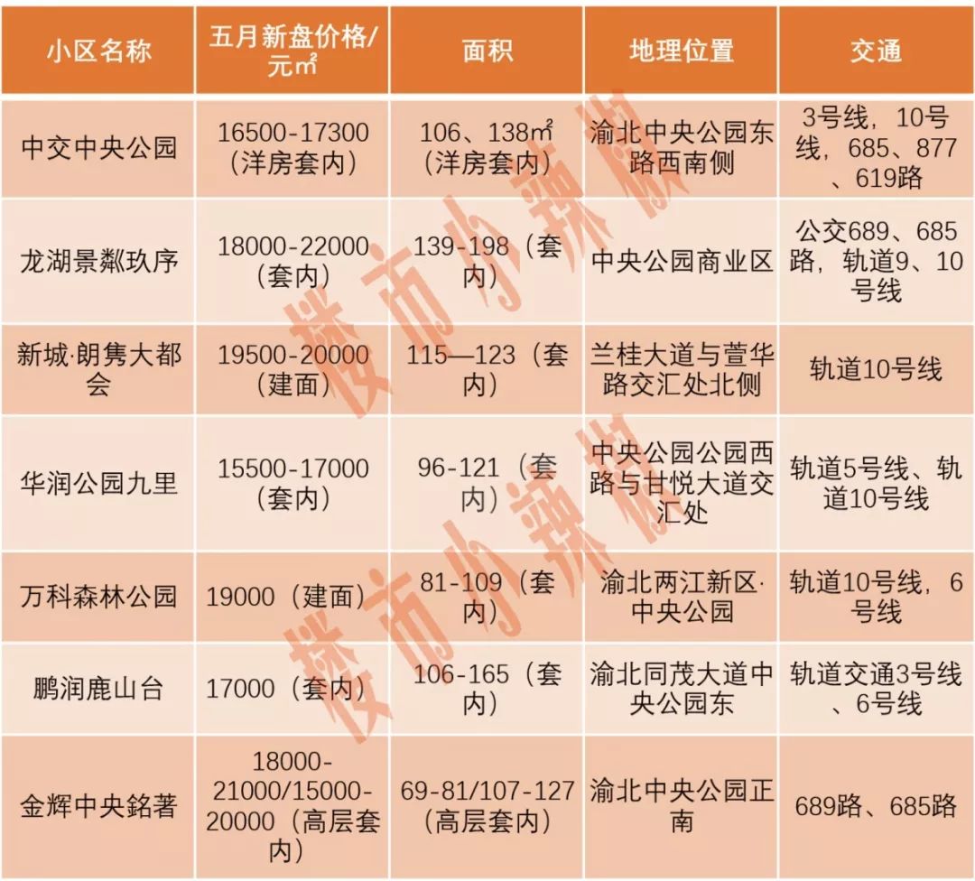 重慶新房開(kāi)盤揭秘與探尋特色小店，最新樓盤與小巷風(fēng)情一覽